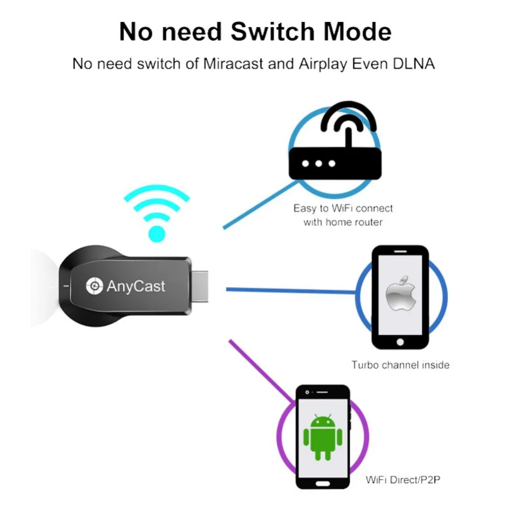 Anycast M100 2,4G/5G 4K Miracast любой Cast беспроводной DLNA AirPlay 1080P HDMI tv Stick Wifi Дисплей ключ приемник для IOS Android