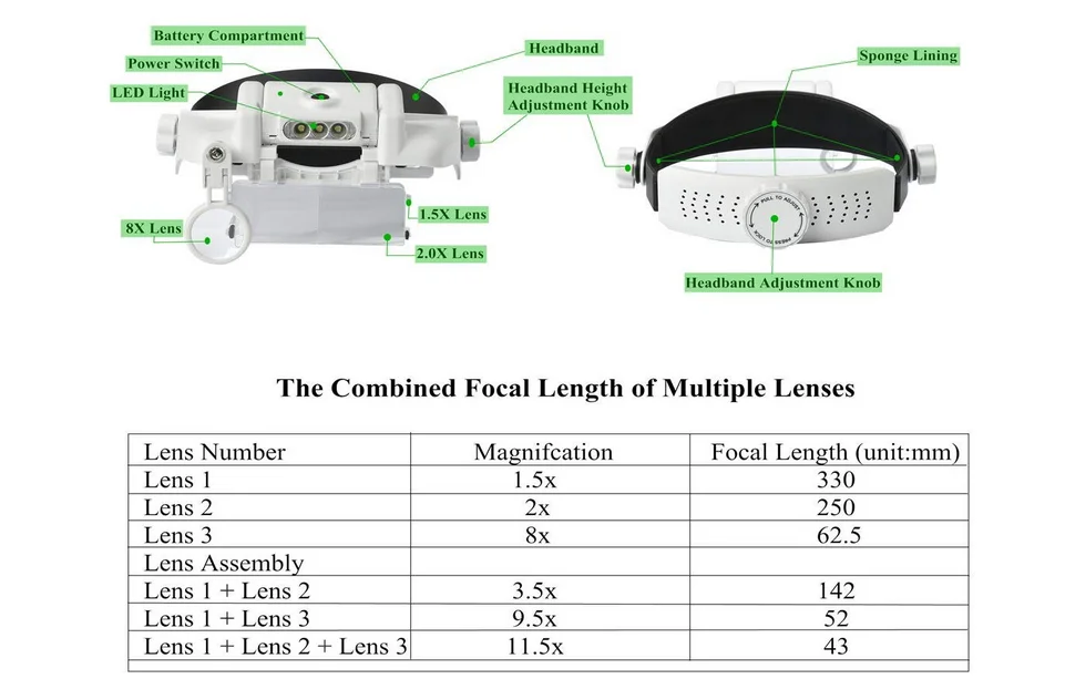 Очки с лупой инструмент для ремонта часов стекло es Лупа светодиодная повязка на голову увеличительное стекло 1,5x2x2,5x3x3,5x8