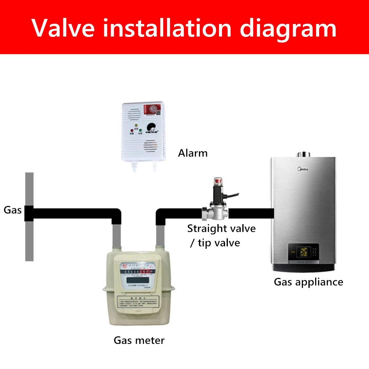 Природный газ аварийный соленоидный выключатель клапан автоматическое распознавание LPG для домашней охранной системы сигнализации тревожный одноточечный клапан