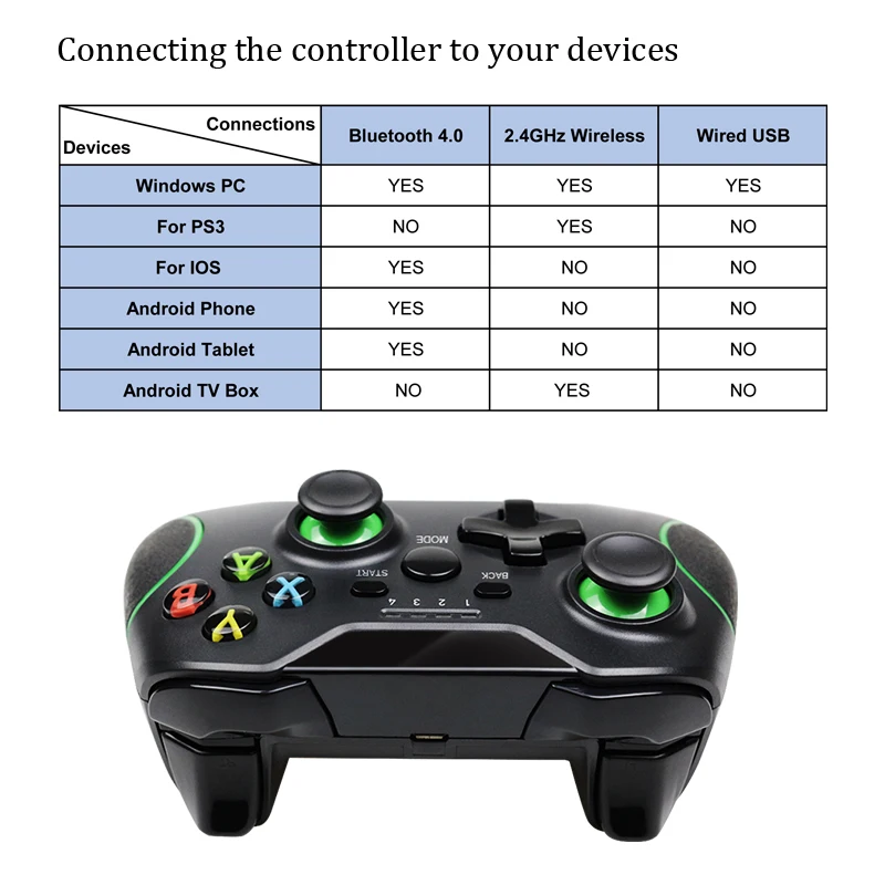 Obsługa bezprzewodowa Gamepad Bluetooth na PS3/IOS/telefon z systemem Android/PC/TV, pudełko Joystick USB gra komputerowa kontroler akcesoria do smartfonów 4 Obsługa bezprzewodowa Gamepad Bluetooth na PS3/IOS/telefon z systemem Android/PC/TV, pudełko Joystick USB gra komputerowa kontroler akcesoria do smartfonów 4