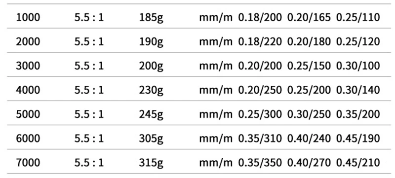 Горячая SC1000-7000 Рыболовная катушка 8BB 5,5: 1 металлическая катушка Складная Ручка Катушка спиннинговая Рыболовная катушка carretilhas de pescaria