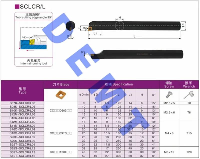 S25S SCLCR09 SCLCR12 держатель расточка, SCLCR ЧПУ Расточная штанга, 95 Deg токарный инструмент для CCMT09/CCMT12