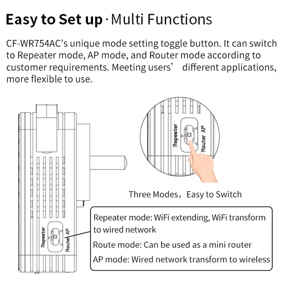 WR754AC wifi расширитель диапазона офисный портативный стабильный беспроводной повторитель сигнала Усилитель 1200 м интернет Двухдиапазонная Домашняя сеть