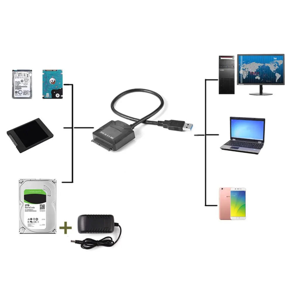 Stb30 до Usb3.0 Easy Drive Line адаптер Жесткий диск линия данных европейские правила
