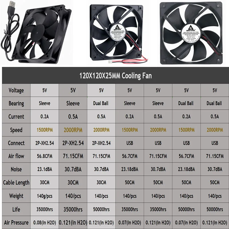 Gdstime 2 шт. DC 5 в 120x120 мм вентилятор кулер безщеточный 12 см USB вентилятор охлаждения выхлопной