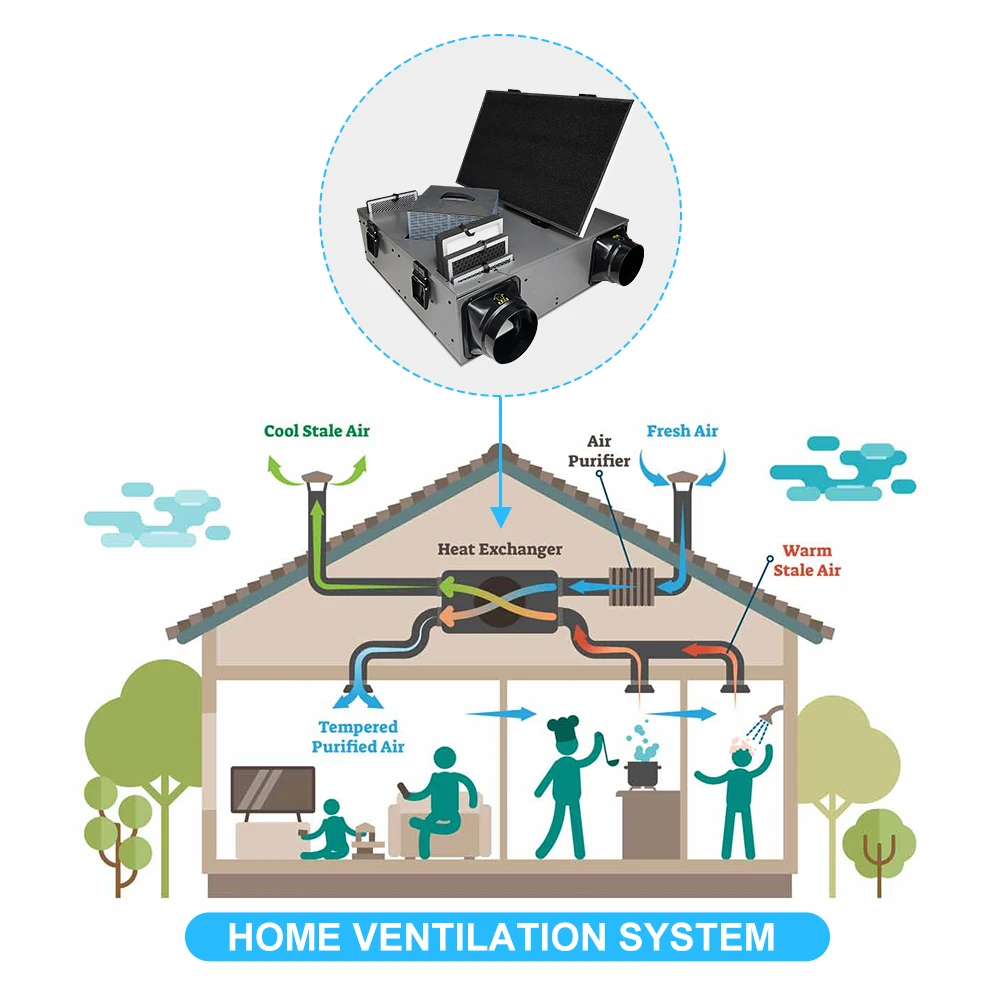 Mvhr System Domestic Heat Recovery Ventilation System Mvhr Unit