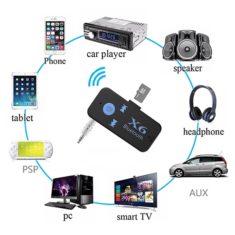 Автомобильный AUX Bluetooth приемник беспроводной аудио Bluetooth передатчик адаптер 3,5 мм разъем Поддержка TF карты 2,4 ГГц стерео Громкая связь вызов