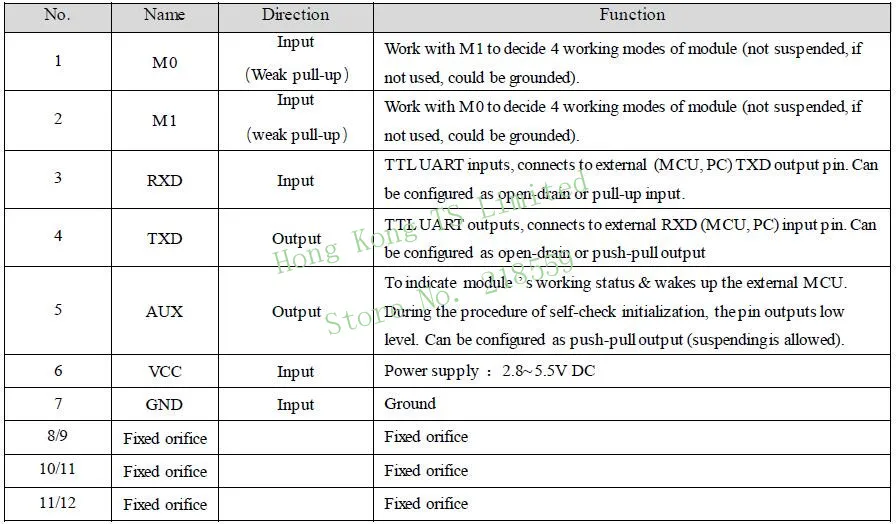 E31-433T33D E31-TTL-2W 433 МГц 8 км 2 Вт UART AX5243 радиочастотный беспроводной радиоприемопередатчик модуль E31(433T33D