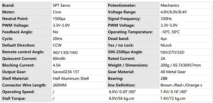 SPT70HV 70 кг металлическая передача угол 180/270/320 высокоскоростной большой крутящий момент цифровой сервопривод для робота arm 1:5 rc автомобиль/2060 mg/savox 0236/1373