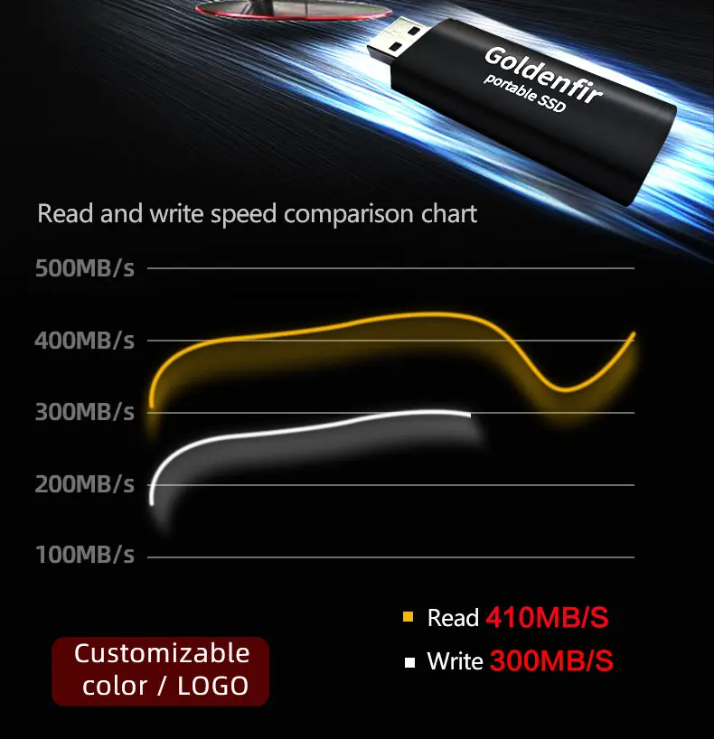 Goldenfir супер высокая скорость Портативный SSD USB 3,0 128 ГБ 256 512 1 ТБ внешний твердотельный накопитель
