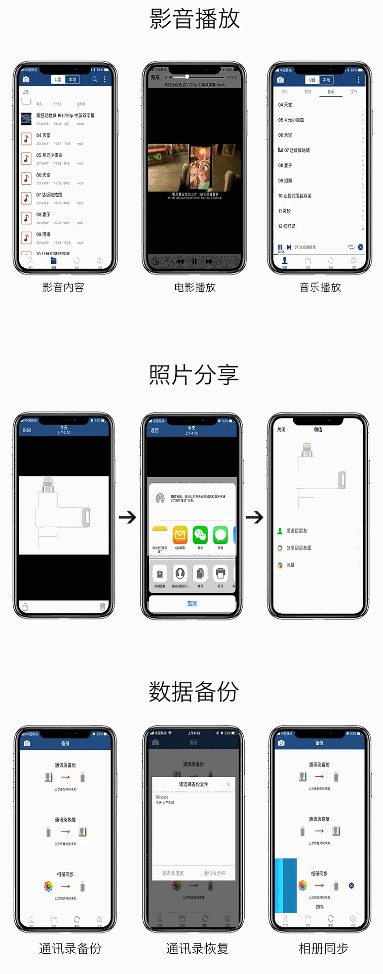 Вращающийся u-диск для мобильного телефона подходит для Apple Android компьютер тройного использования высокоскоростной USB3.0 объем памяти расширение Cust