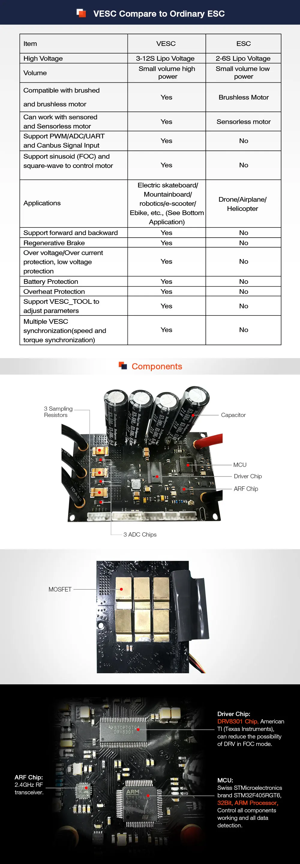 MTSVESC6.0_1