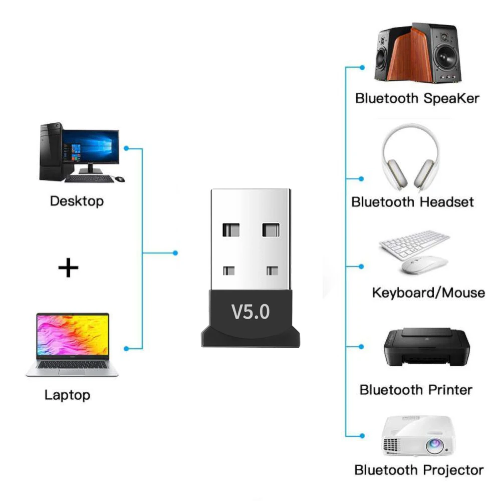 Kebidumei USB Bluetooth 5,0 адаптер беспроводное мини-usb Bluetooth музыкальный приемник ноутбук мышь аксессуары для клавиатуры