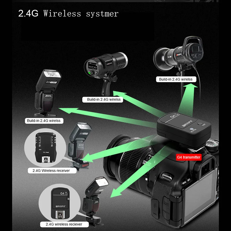 TRIOPO G4 Flash Trigger 2.4G Wireless Flash Emitter Trigger with Universal Hot S