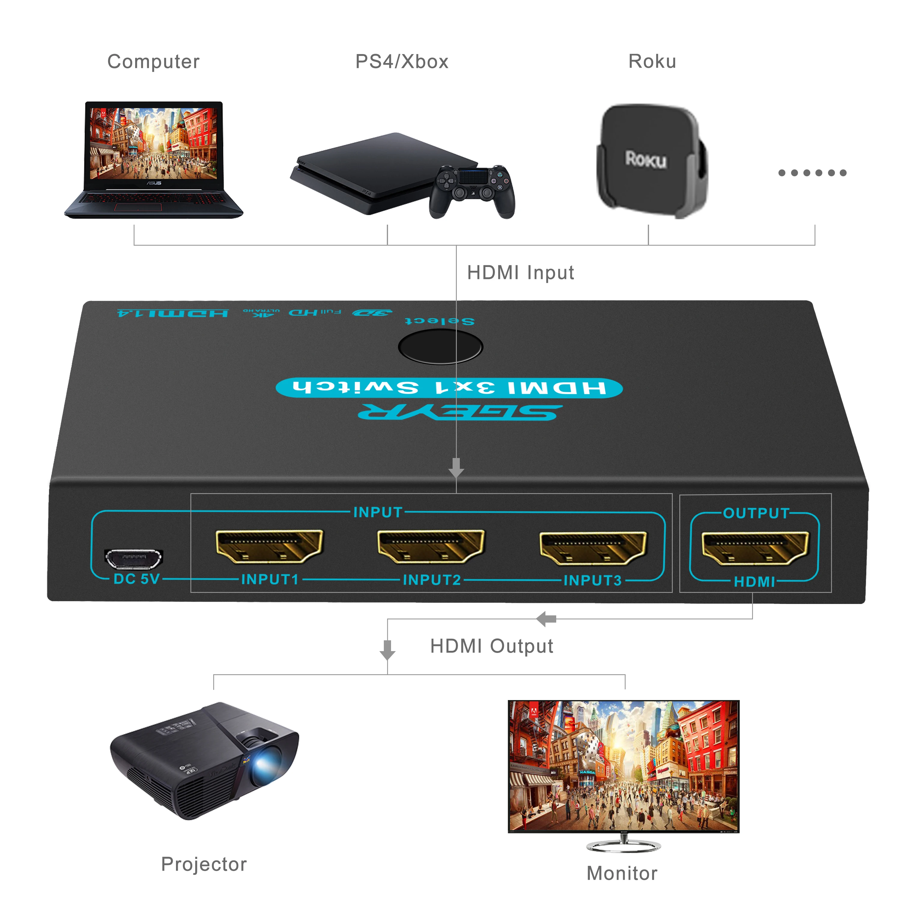 HDMI переключатель SGEYR 3x1 металлический HDMI коммутатор 3 в 1 выход HDMI переключатель селектор 3 порта с ИК-пультом дистанционного управления HDMI селектор коробка HDMI