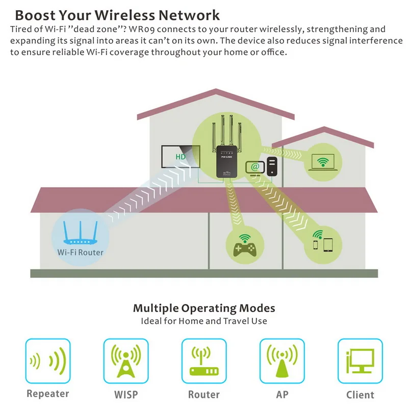 300 Мбит/с Wi-Fi усилитель сигнала сети ретранслятор маршрутизатор домашней сети 802.11b/g/n 2 порта на большие расстояния