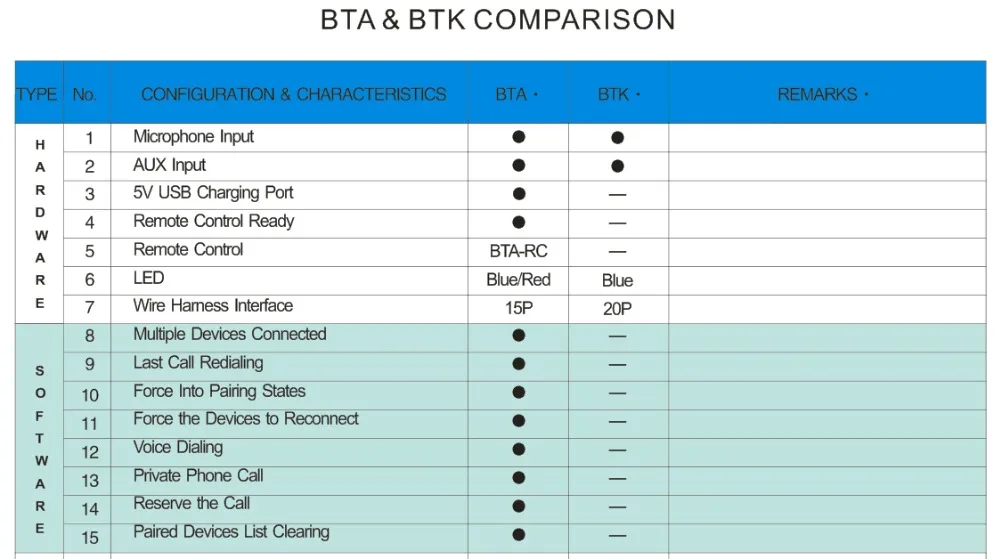 BTK BTK功能特性对比英文