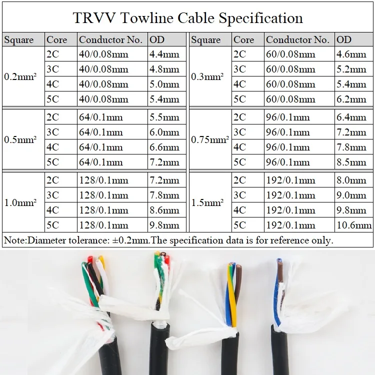 17AWG TRVV буксировочный кабель гибкий экранированный ПВХ медный проводник шпильки 2 3 4 ядра 1мм2 изгибающий устойчивый цепной провод питания