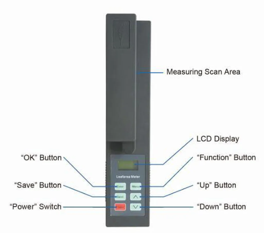 YMJ-B LCD Portable Leaf Area Meter with RS232 Testing Measurement Index Length Width Perimeter