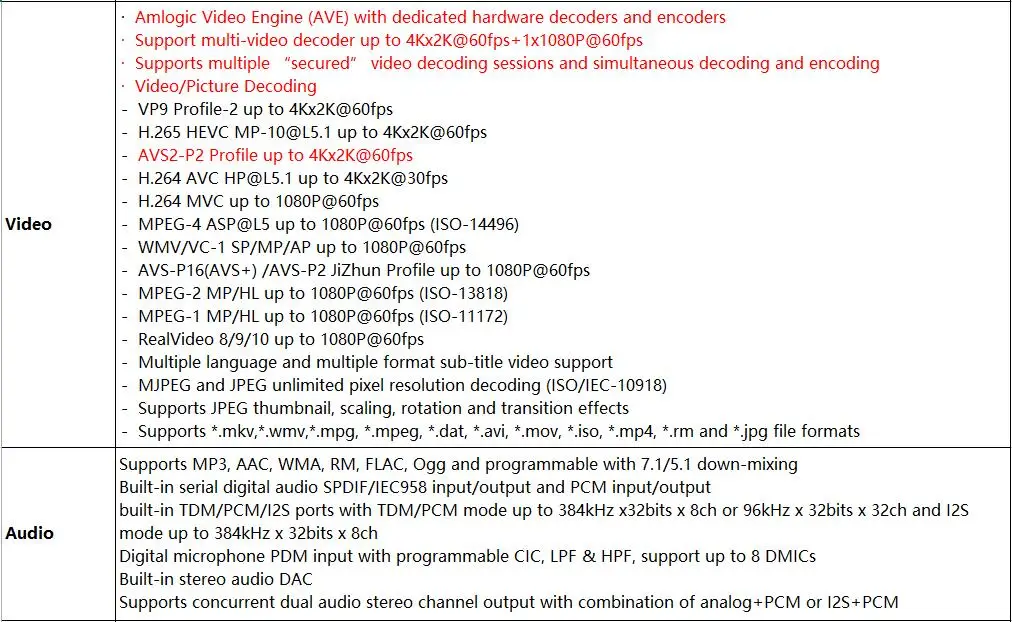 HK1 плюс Смарт ТВ приставка Android 9,0 S905X2 четырехъядерный LPDDR4 4 Гб 64 Гб 2,4G/5G двойной wifi USB 3,0 BT4.0 4K HDR H.265 медиаплеер