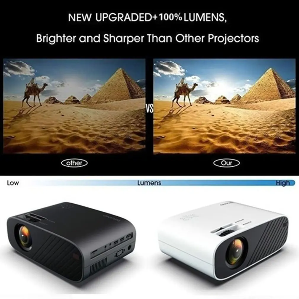 

4K 1080P Hd Wifi 3D Led Mini Video Theatre Projector Home Cinema 18000 Lumens With Infrared Remote Control Function