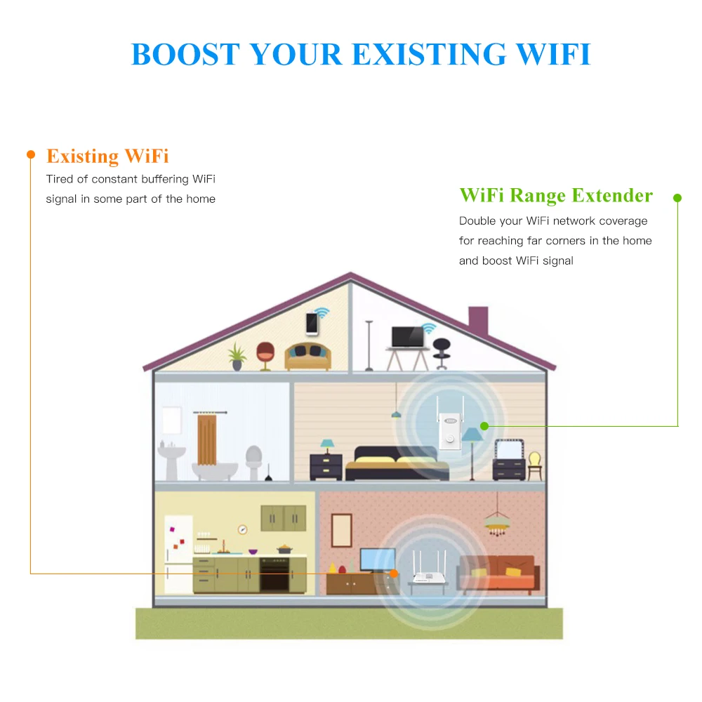 EDUP Wi-Fi ретранслятор AC2635 1200M EDUP высококачественный Беспроводной ретранслятор маршрутизатор wifi siginal антенна-приемник Двойной 2dbi 802.11n