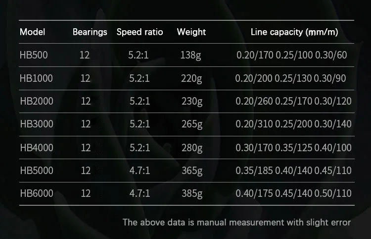 Спиннинговая Рыболовная катушка HB 500-6000 СЕРИЯ 12 BB металлическая катушка для речной соленой воды пресноводное рыболовное колесо