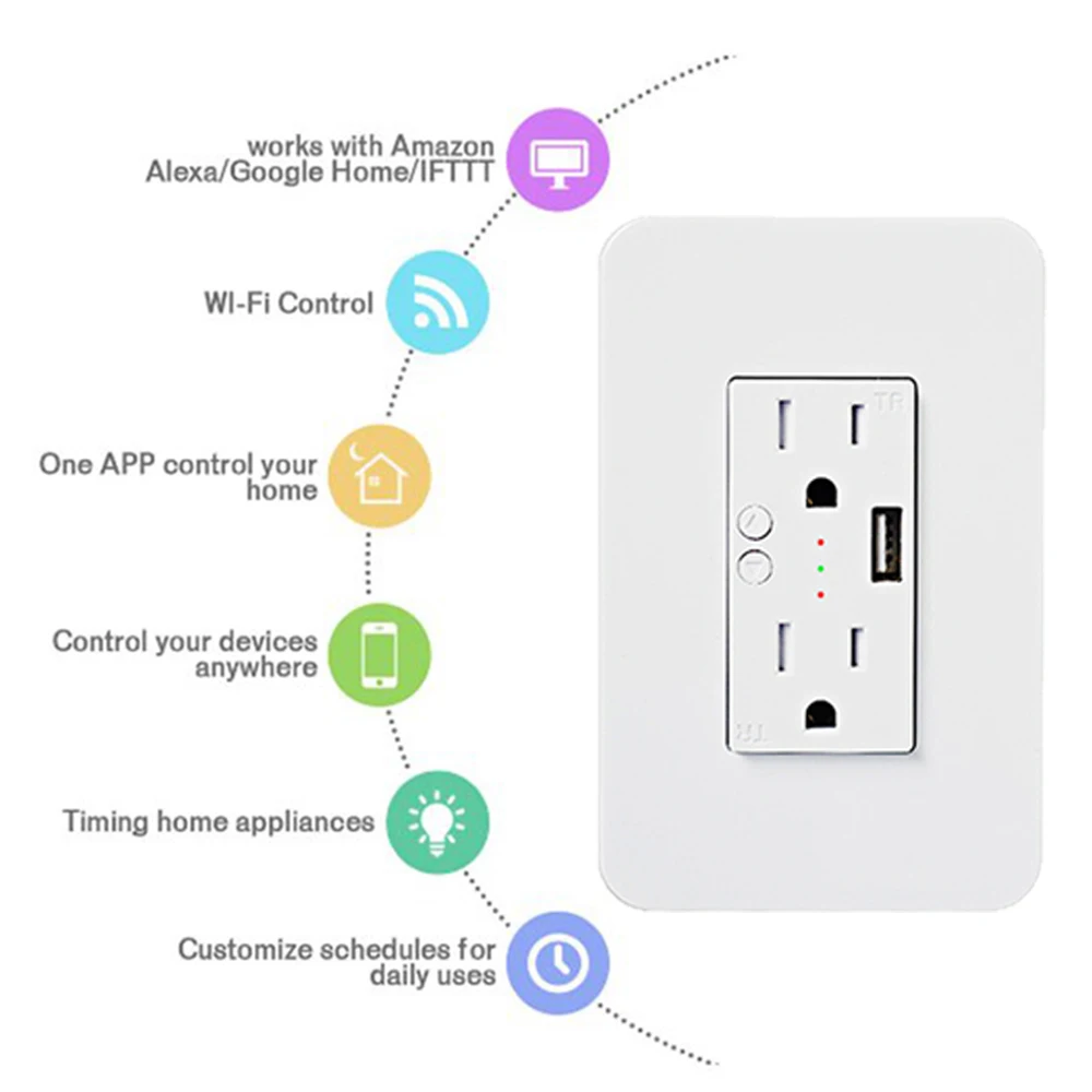 ACCKIP, США, Канада, синхронизация, Wi-Fi розетка, защита от перенапряжения, настенная розетка, умный дом, беспроводная настенная розетка, USB розетка, настенная розетка