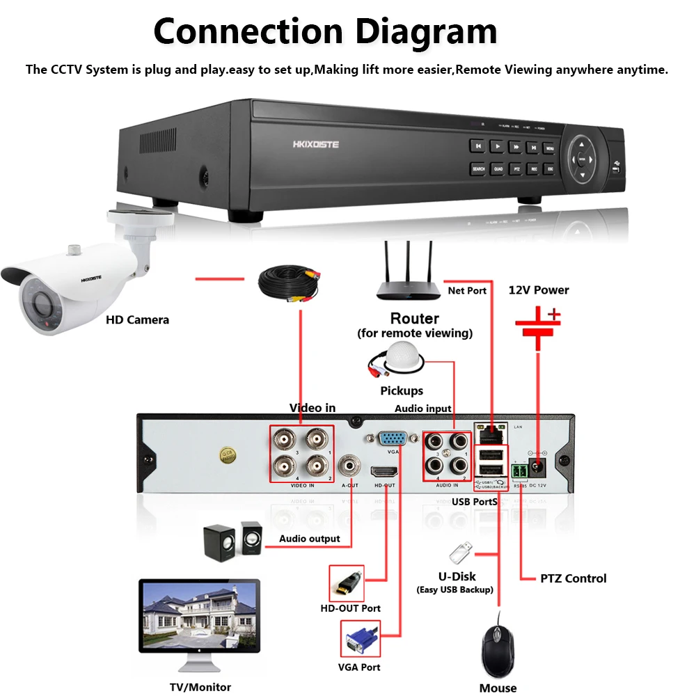 1080N HDMI DVR 2MP 1080P HD наружная домашняя камера безопасности Система 4CH CCTV камера видеонаблюдения комплект AHD камера набор ночного видения