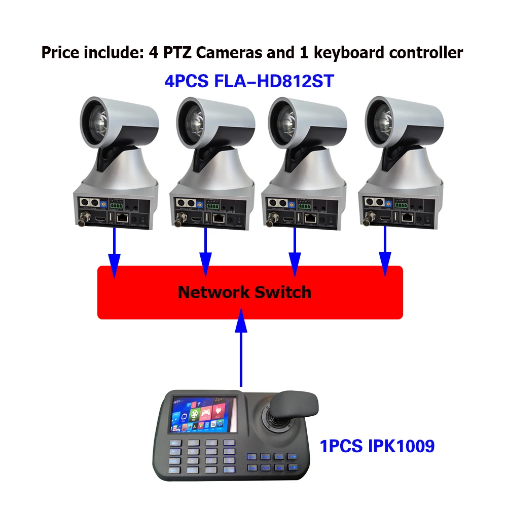 Сетевой контроллер ONVIF PTZ 12X 5-дюймовый ЖК-экран 3D джойстик клавиатура объектив для