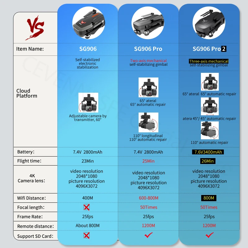 2020 NWE SG906/SG906 Pro 2 дрона 4k HD Механическая 3 осевая Карданная камера 5G Wi Fi gps система