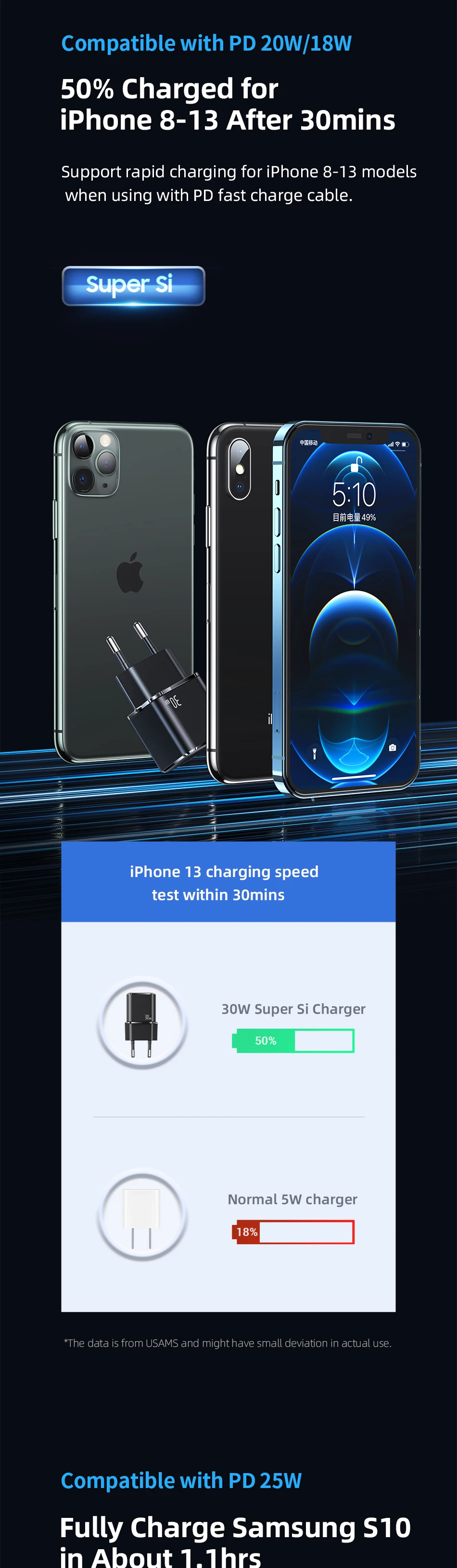 USAMS Super Si PD 30W Mini Fast Mobile Charging Adapter Mobile Phone Charger 49 H7317b62f25974aa48aa8a86787989c92q