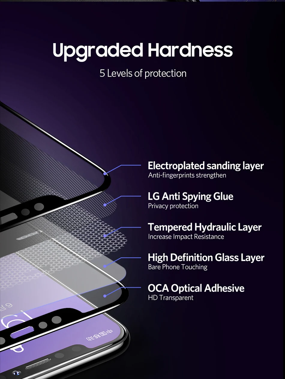 Benks Anti Spy Tempered Glass For iPhone XS 5.8'' XS MAX 6.5'' Full Protection Cover For XR 6.1 Screen Protector Anti Glare Front Film (10)