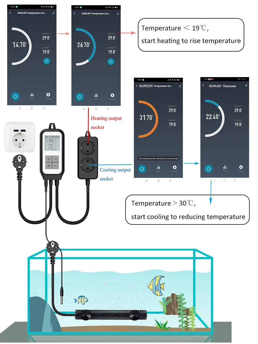 Rsh Tuya wi fi Controlador do Sensor de Temperatura Termostato Duplo Relé Refrigeração Calor Soquete Termômetro Vida Inteligente Cervejaria Estufa - Image 2