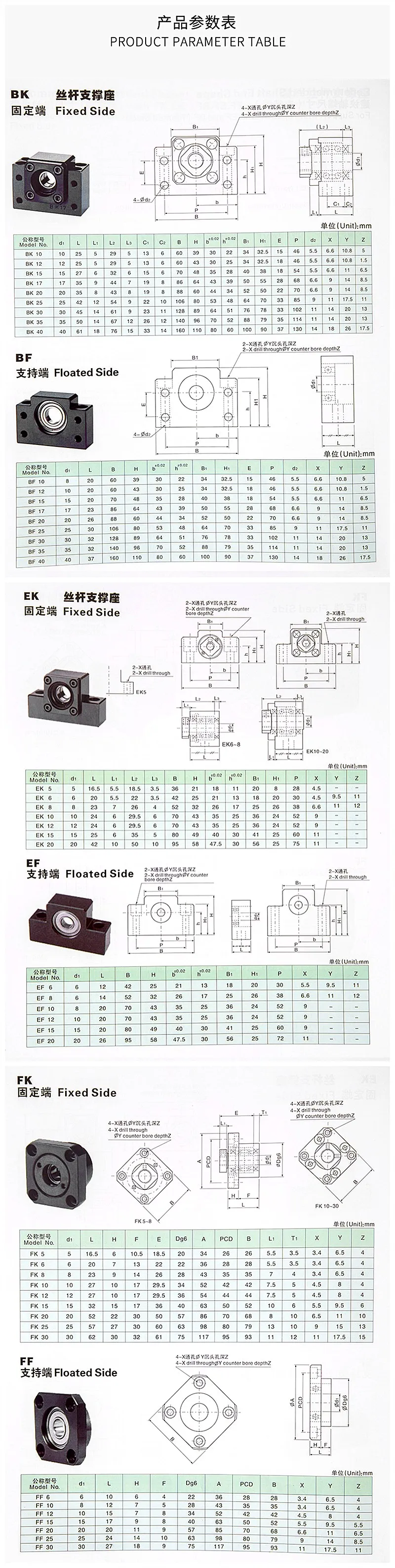 参数