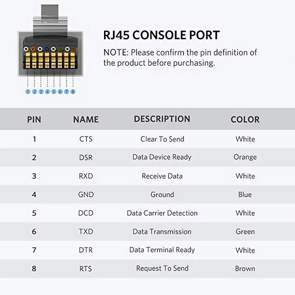 USB консольный кабель 6 футов USB к RJ45 последовательный адаптер совместимый маршрутизатор/Коммутатор Cisco, NETGEAR, TP-Link, Linksys
