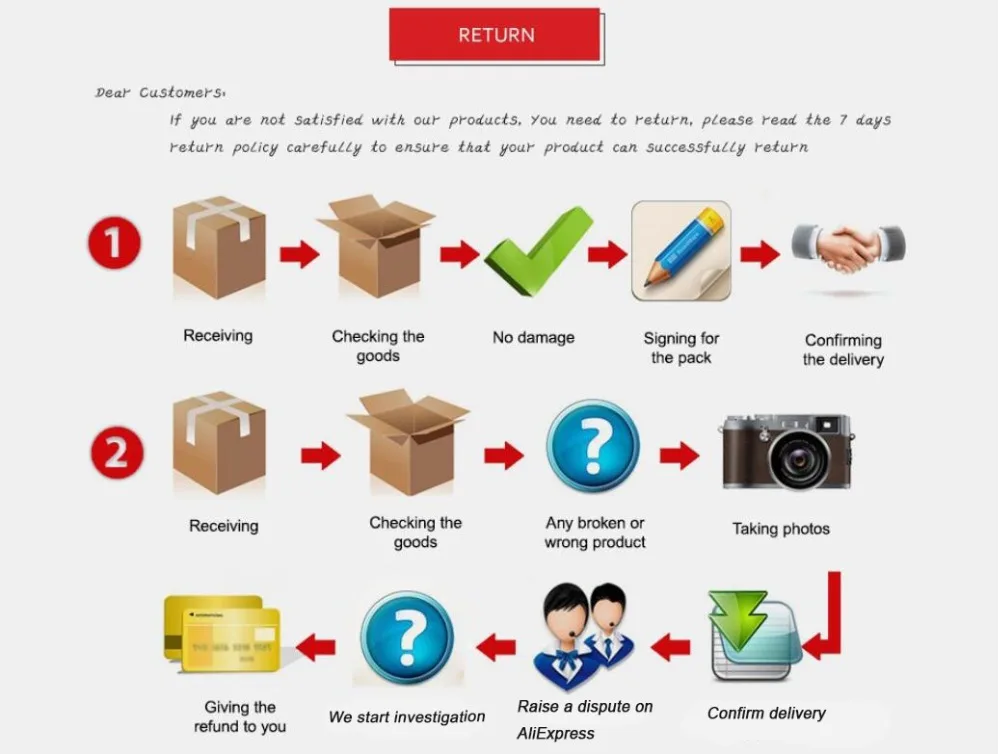 退换货程序