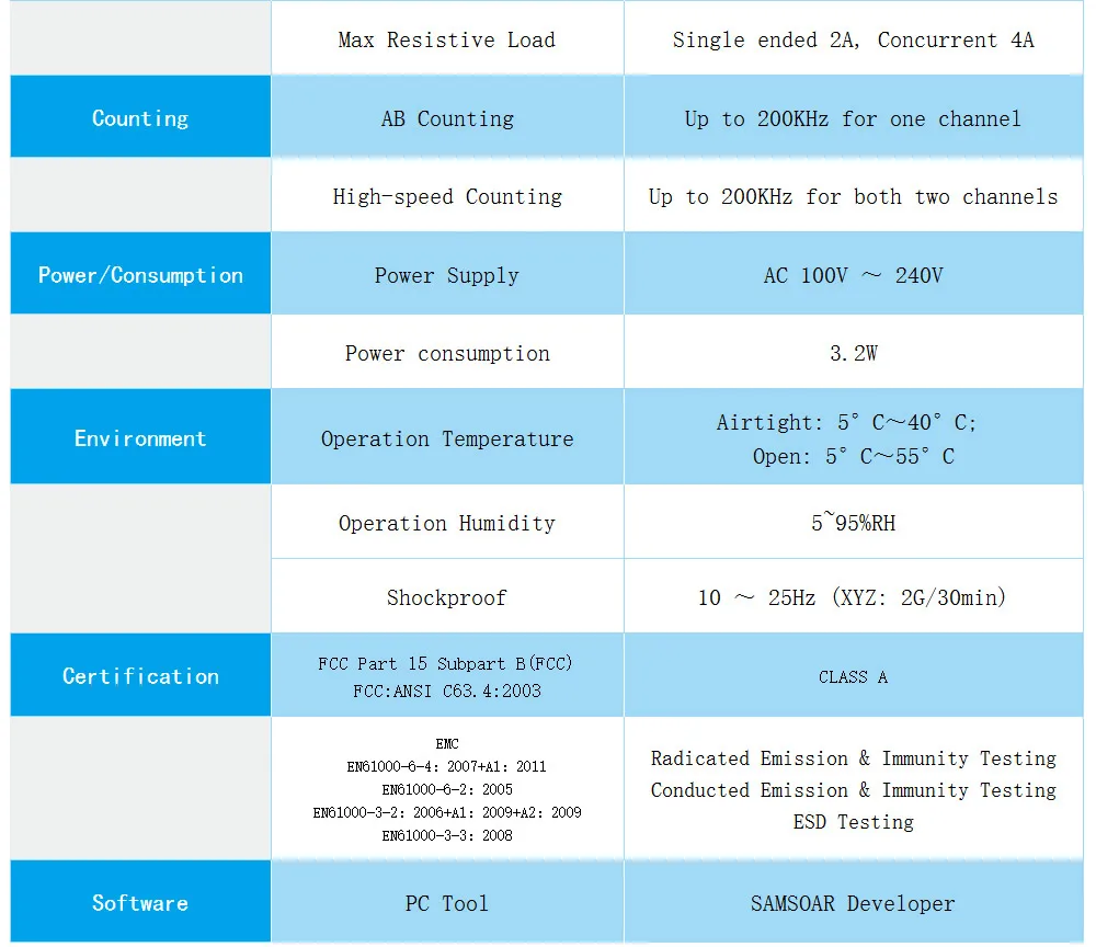 Дисплей управления PLC контроллер FGs-16MT-AC/FGs-32MR-AC/FGs-64MT-AC