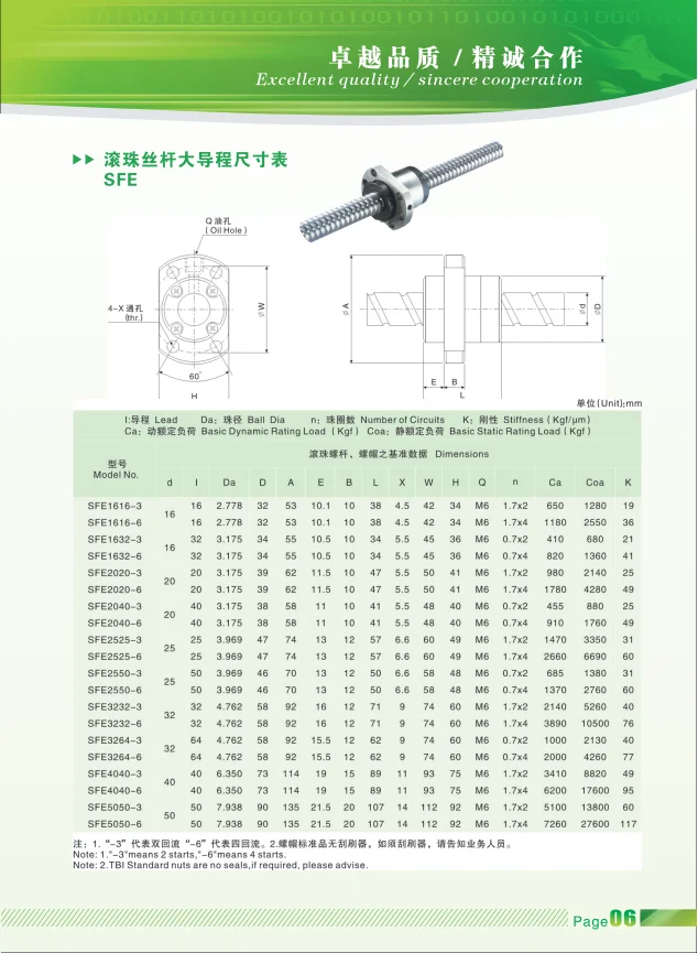 SFE大导程