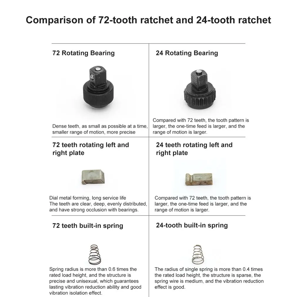 1/2 Inch Two-Way Retractable Fast Ratchet Wrench Long Sleeve Large Flying Wrench 72 Tooth Telescopic Handle Afterburner Tool