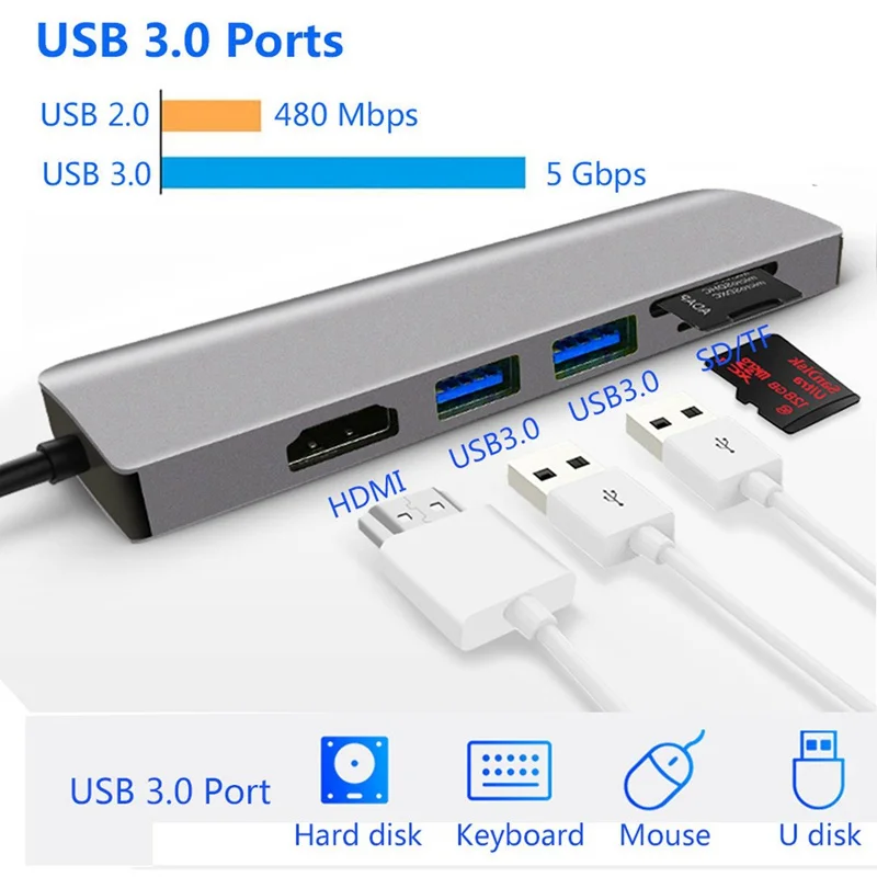 USB 3,1 type C концентратор для PD 6 в 1 USB 3,0 HDMI Ноутбуки док-станция для MacBook Pro Dell huawei P20 samsung S10 телефон