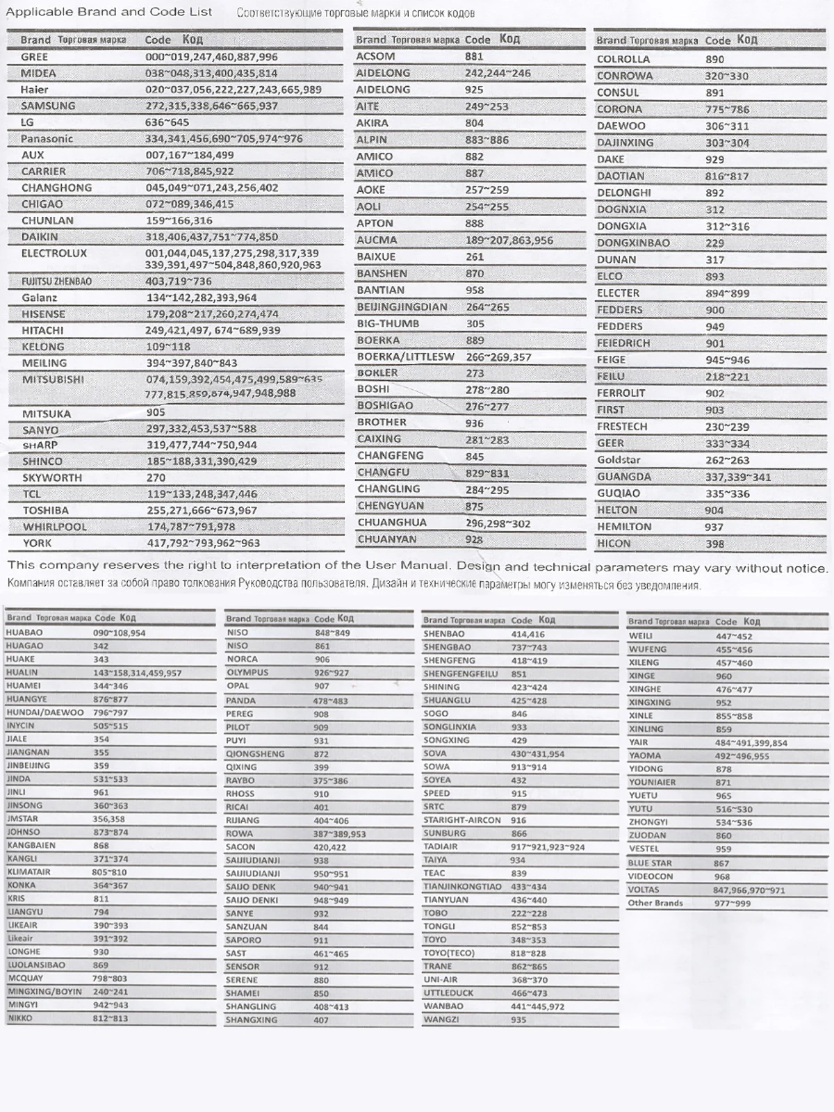 Toyota qr code. Коды блейд блейд берст луйнор. Код чернил эпсон 800. Код l 30. Таблица кодов для универсальных пультов для кондиционеров huayu q-1000e.