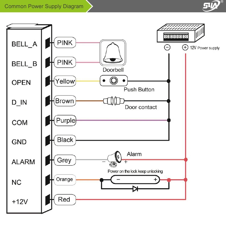 IP68 погода RFID 125 кГц контроль доступа наружная клавиатура