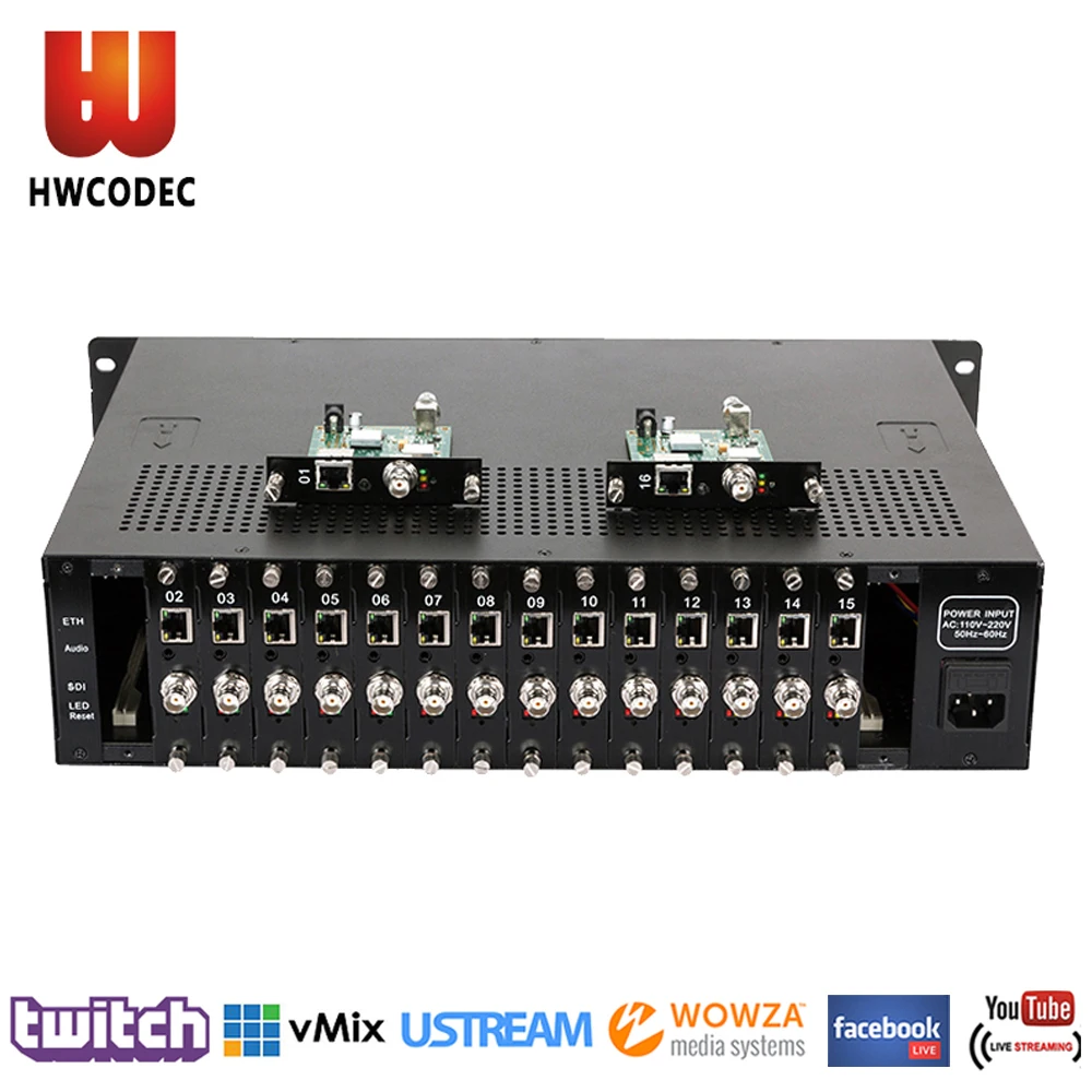HWCODEC H2180P H264 H265 видеокодер кодирующее устройство телевидения по протоколу