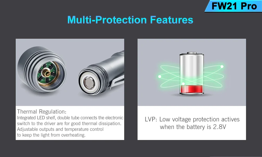 Lúmen de Alta Livre com Interruptor de Cauda Luz de Acampamento ao ar Lumintop Potência Edc Lanterna 3pcs Cree Xhp50.2 Led Eletrônico Fw21 Pro 10000 25 High Quality Luzes e Iluminação