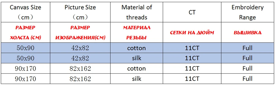 CKA0068-商品规则表格