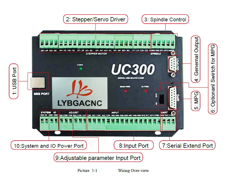 NVUM обновление Mach3 карта контроля USB UC300 ЧПУ Маршрутизатор 3 4 5 6 оси движения управления карты Breakout Board