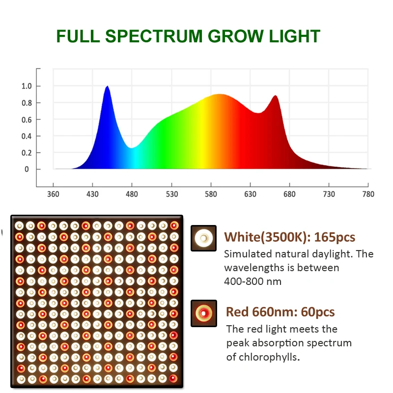 Indoor Lighting 1000W Grow Light Phyto Lamp Full Spectrum Phytolamp For Plants Indoor Led Lamp For Plant Warm Light Flowers