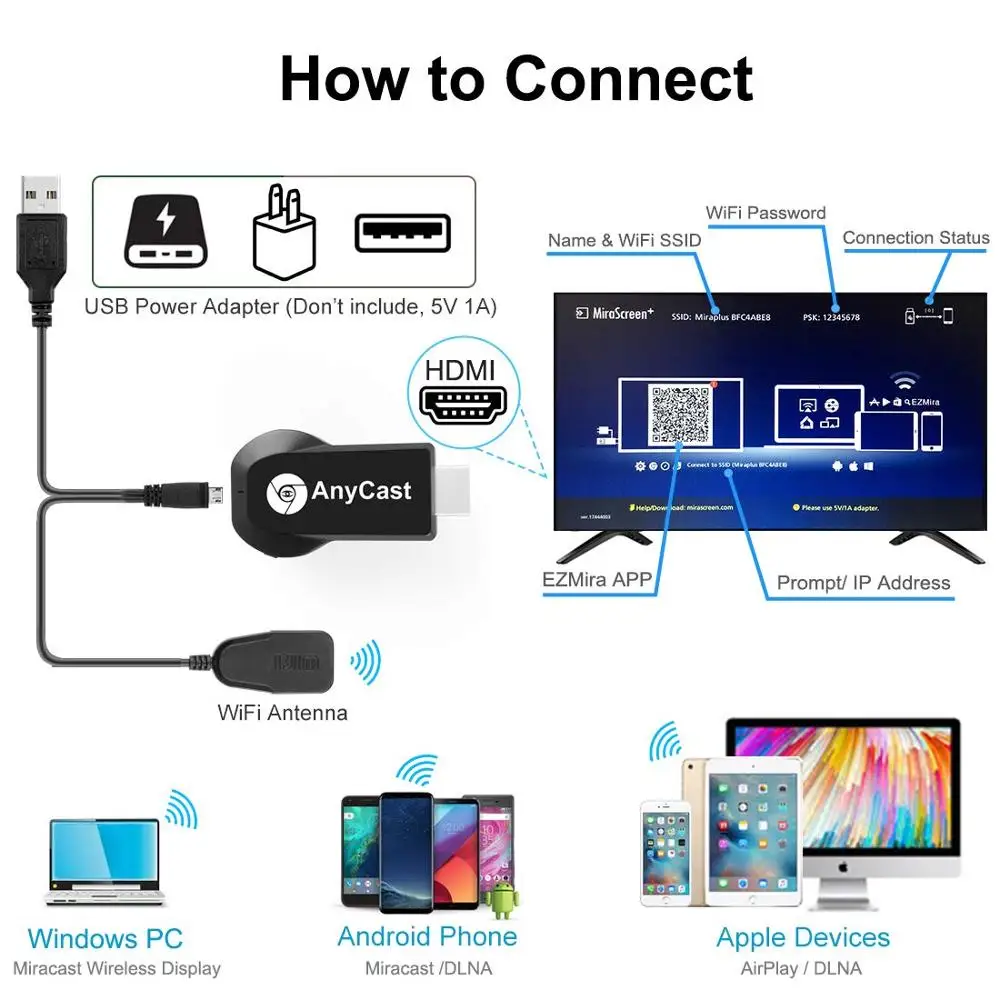 Anycast M100 2,4G 4K Miracast H.265 беспроводной DLNA AirPlay HDMI tv Stick Wifi дисплей ключ приемник для IOS Android PC