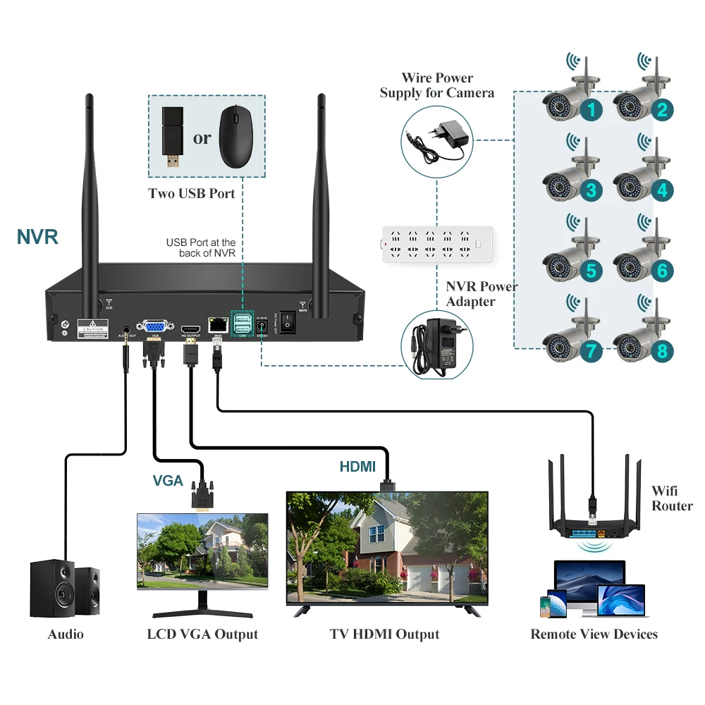 Techage 3MP 8CH Security CCTV WIFI System Set Human Detected Two Way Audio Record Outdoor Surveillance Wireless IP Camera Kit